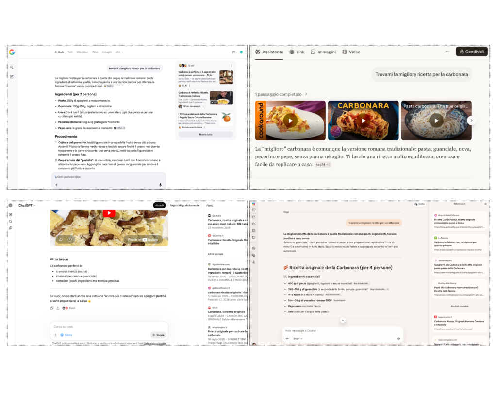 Come le principali piattaforme AI mostrano le fonti: la visibilità del brand citato varia radicalmente. Elaborazione Instilla su screenshot Q1 2025.