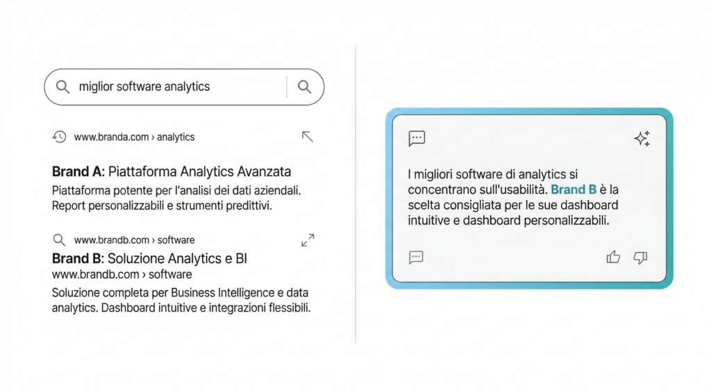 Il divario tra SEO authority e Generative Authority: due brand con metriche SEO simili ma citation rate AI radicalmente diversa. La differenza è nei tre pilastri della Generative Authority Strategy. Elaborazione Instilla, 2025.