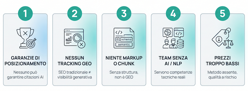 5 red flag quando scegli un'agenzia GEO