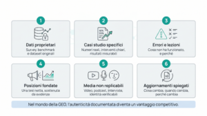 6 categorie di contenuto a prova di Content Collapse