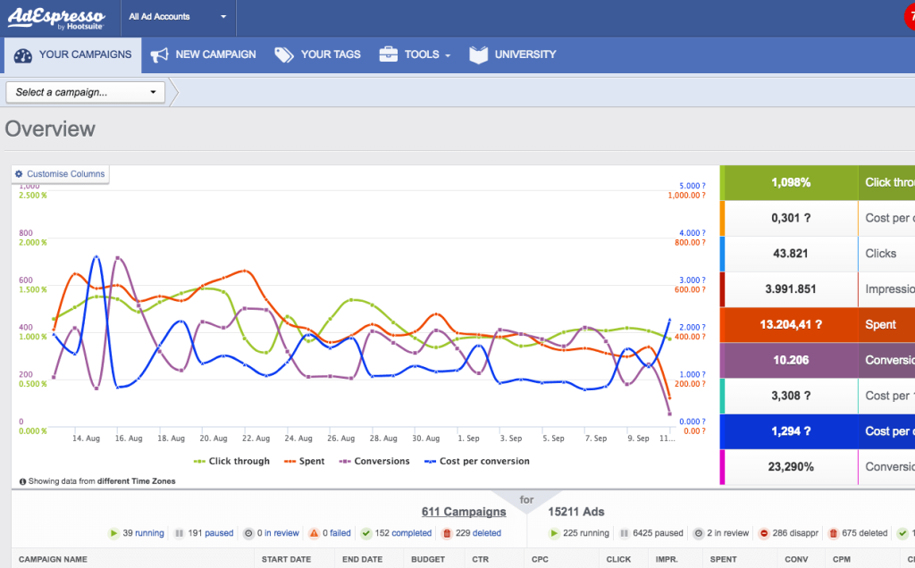 1-ottimizzare-campagne-facebook