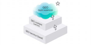 da seo a geo