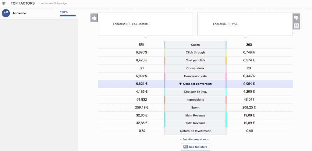 5-ottimizzare-facebook-ads-