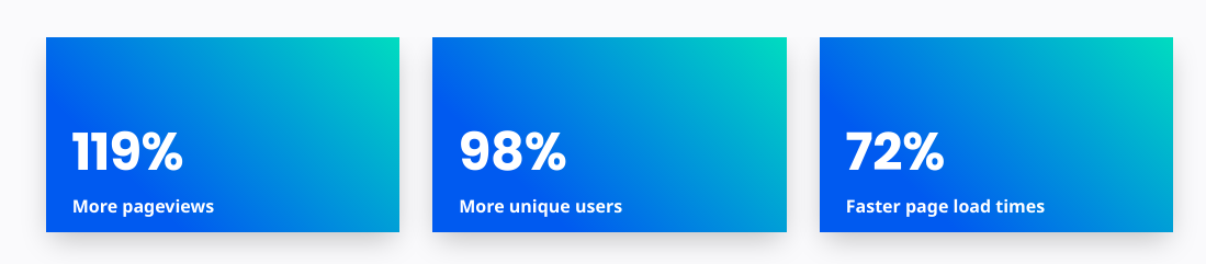 rcs media group performance app