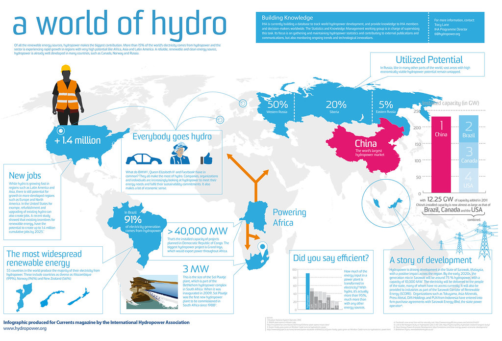 infografiche