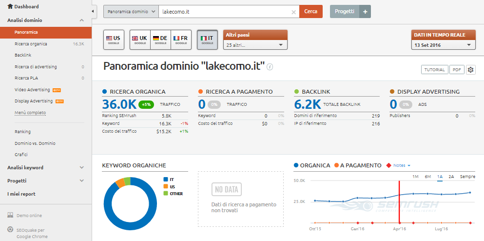 dashboard-semrush