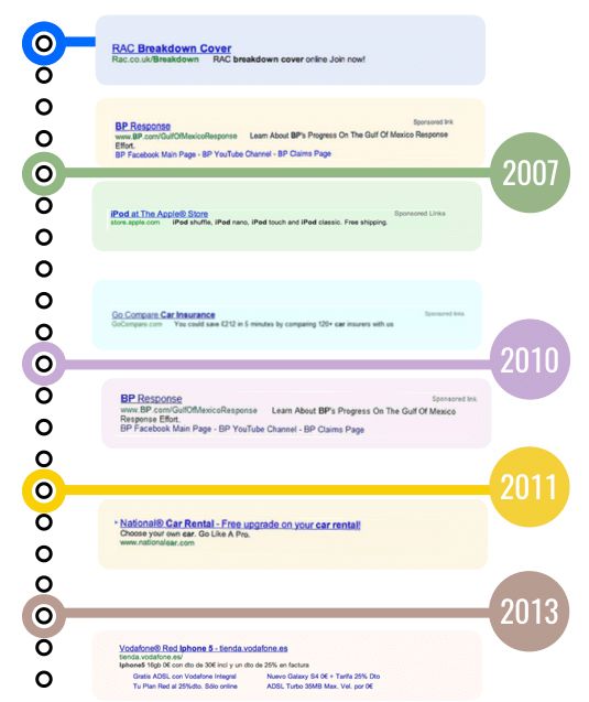google-serp-labeling-evolution
