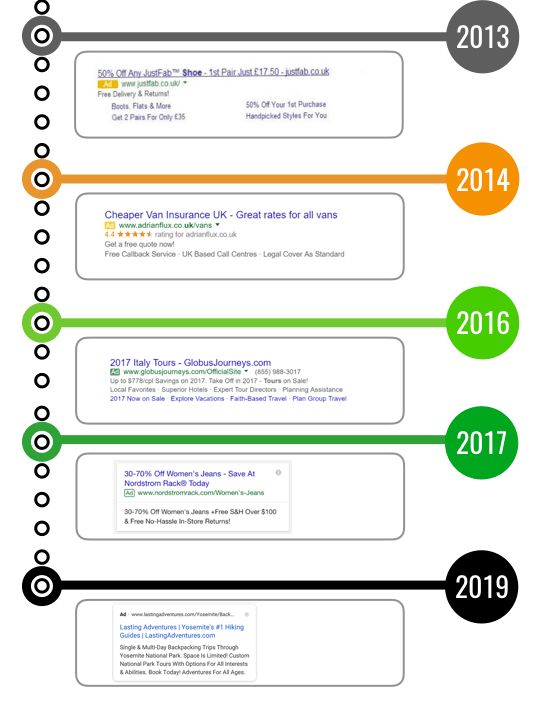 google-serp-labeling-evolution