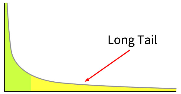 long-tail-keyword