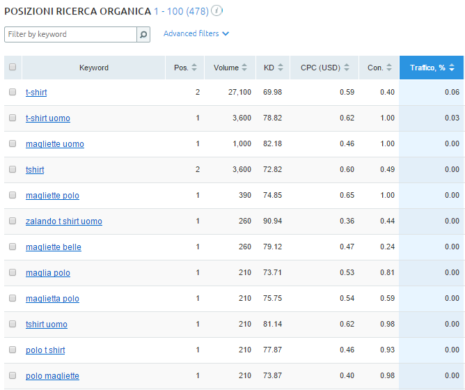 semrush