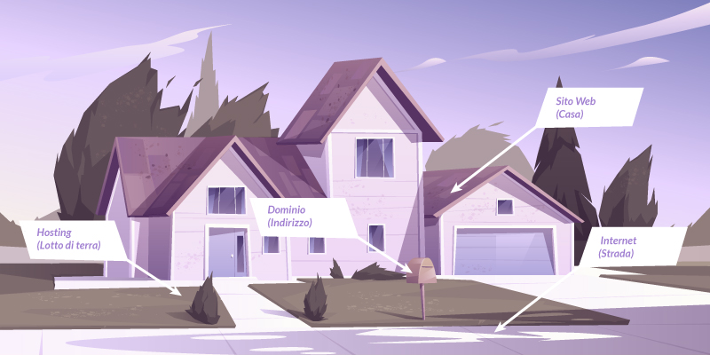 Webstite as a home